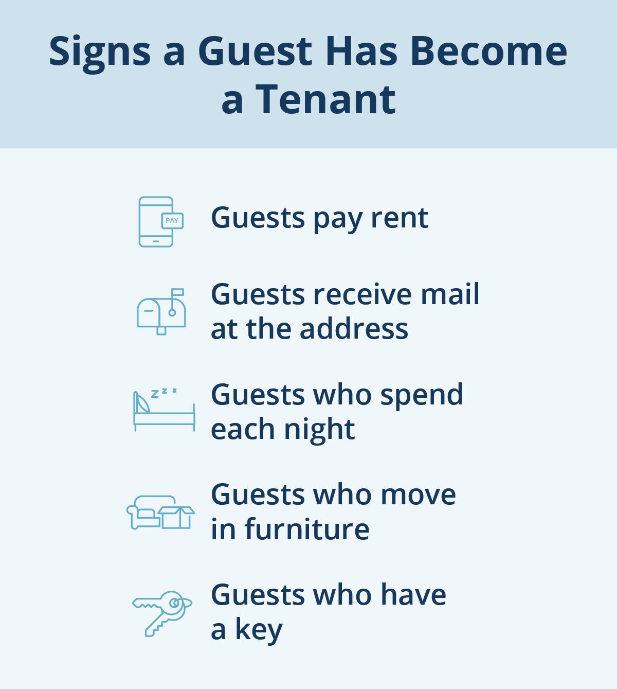 When Does a Guest Become a Tenant APM